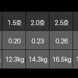 (새상품) 낚시합사 4합사 오색 1호 ~8호 150m 5개