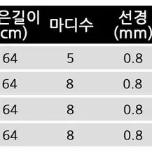 무료배송 민물낚시대 (2.7m ~5.4m) 각 2개씩 새상품 민장대