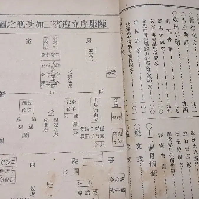 신구주해현토 사례의절.단기.4284년.발행