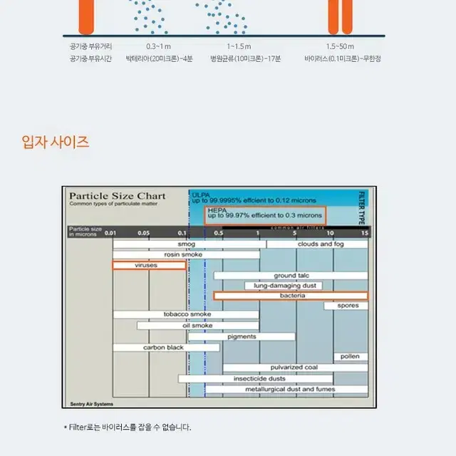 정품 새상품 노바이러스 공기살균기 병원용 공기청정기 12평형 30평형