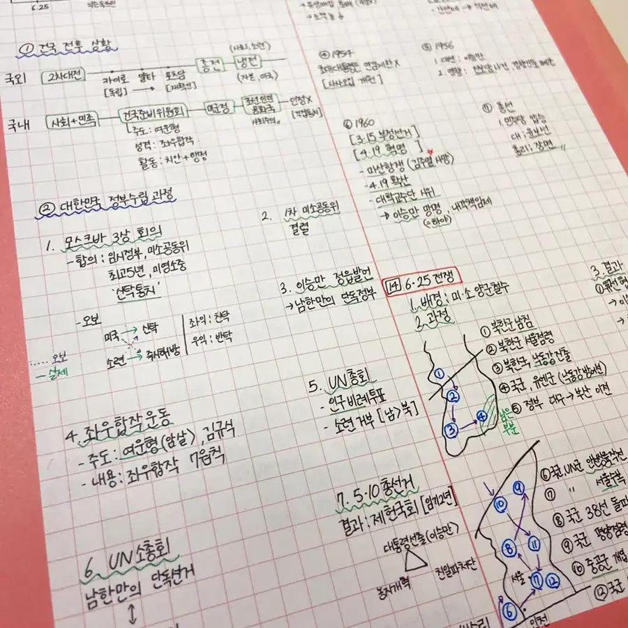 [만점자 필기] 수능 한국사 필기