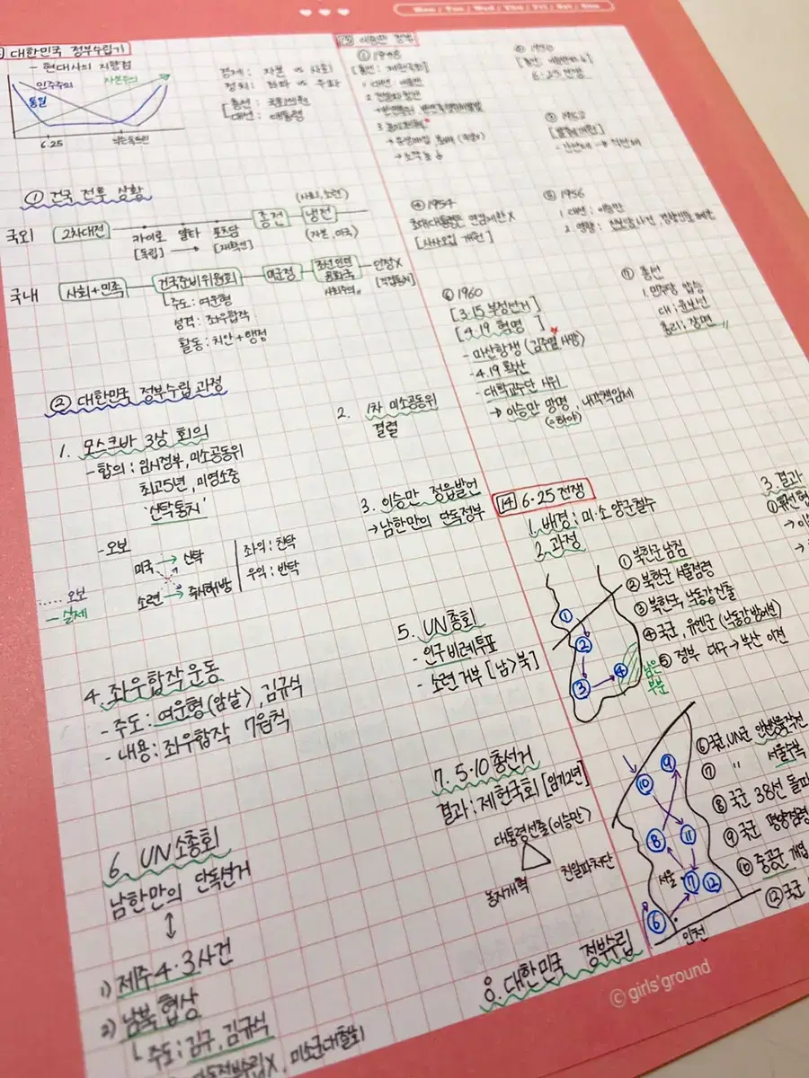 [만점자 필기] 수능 한국사 필기