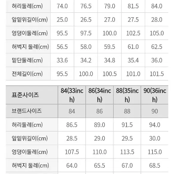 새 옷. 스파오 남자 청바지 연청 바지 팬츠