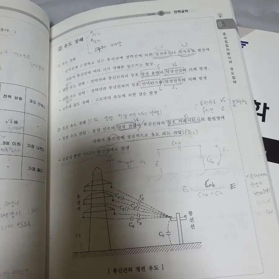 전기기사 교재 + 강의 + 문제지