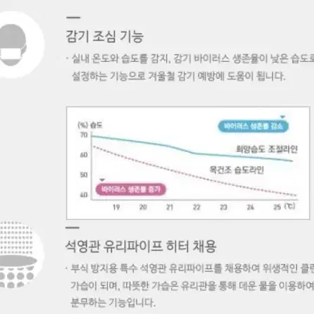 원가 12만원 가습기 