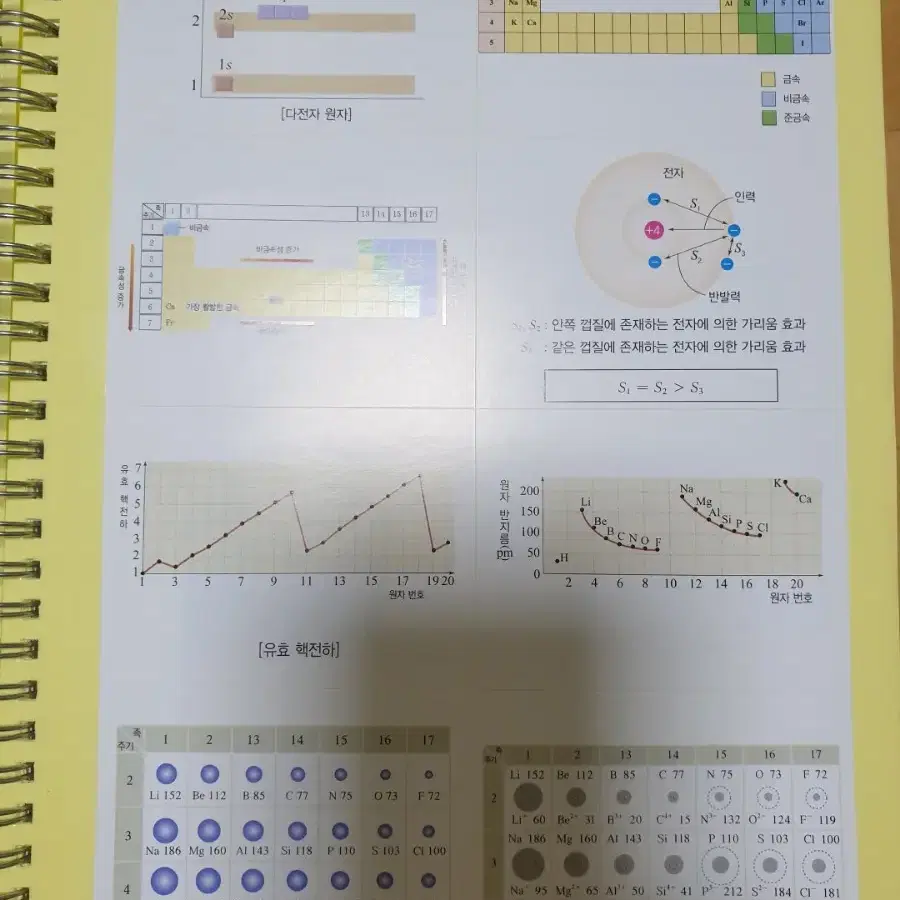 대성 정훈구 2021 화학1 개념완성