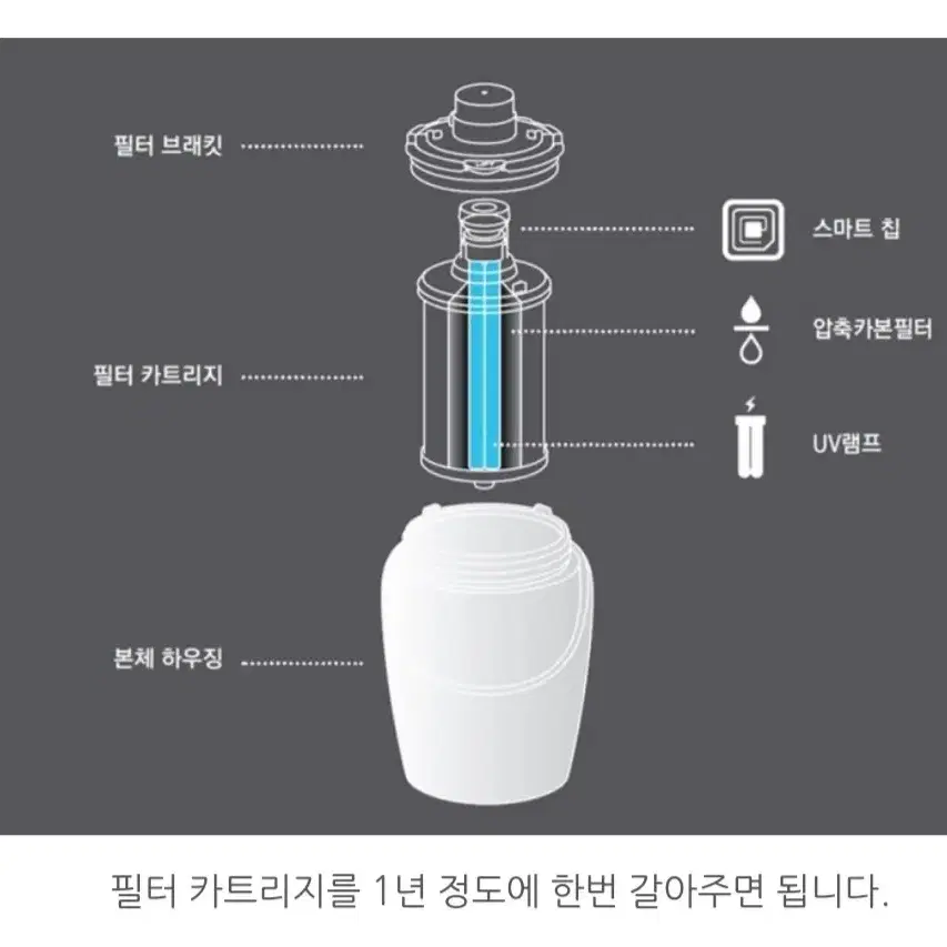 암웨이정수기