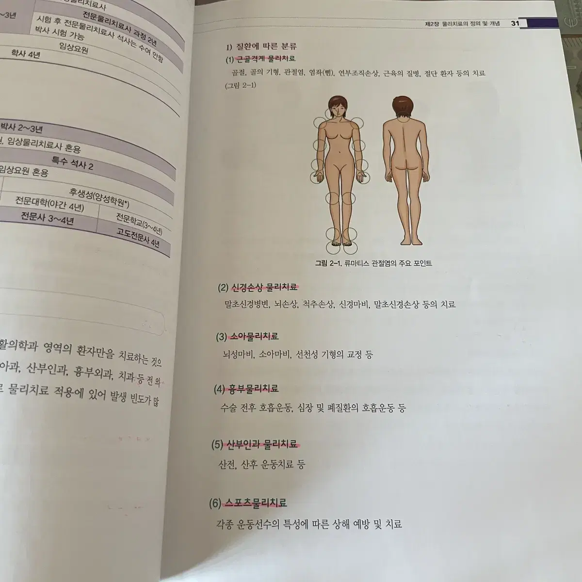 물리치료학개론