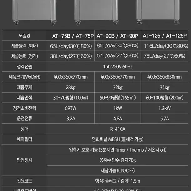 화레이 아쎈 산업용제습기/업소용제습기/공업용제습기  새상품/당일배송