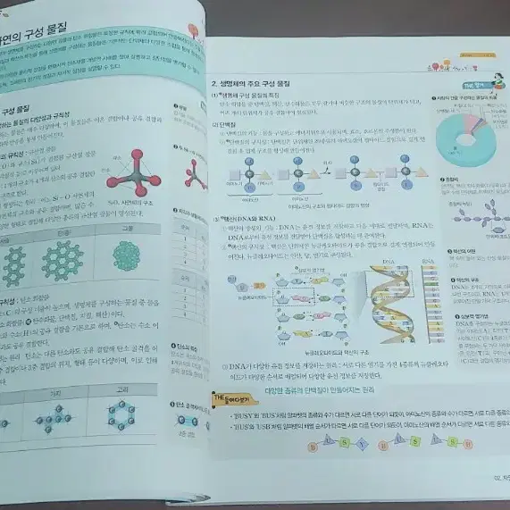 ebs 과학 예비고등과정 통합과학