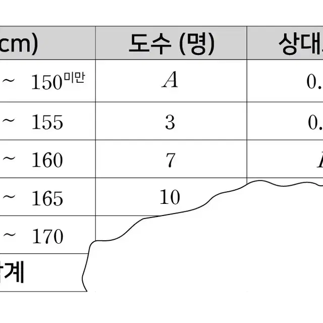 수학 도형 그래프 만들어드립니다!