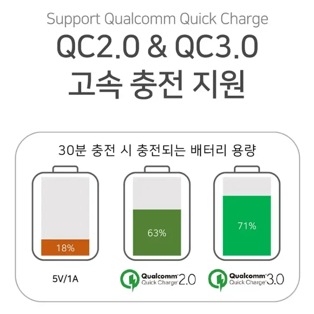 100W PD 마그네틱 고속충전 CtoC케이블 자석 C타입 세트