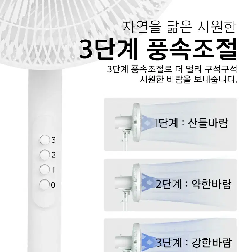 레비오사 2way 스탠드 팬  서큘레이터