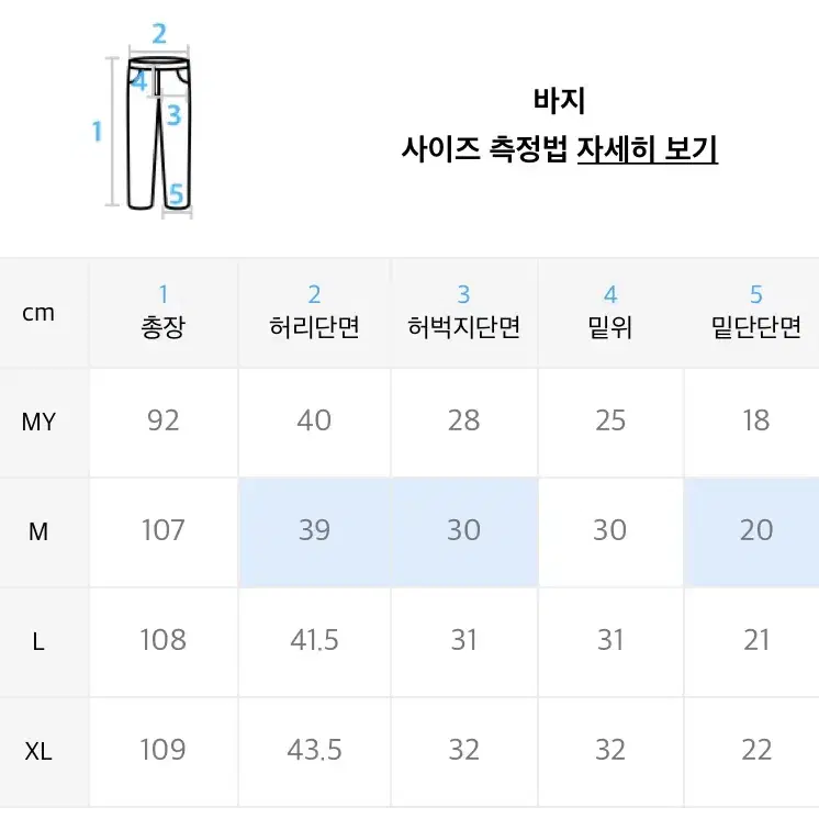 (m사이즈)제로 셀비지 데님 팬츠 청바지