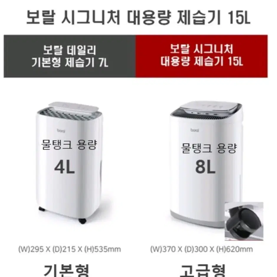 정품/새상품 보랄제습기 대용량15리터