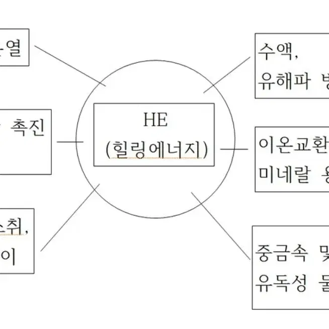 [정품50%]  거들은 필수!! 골반테라피거들 / 사이즈