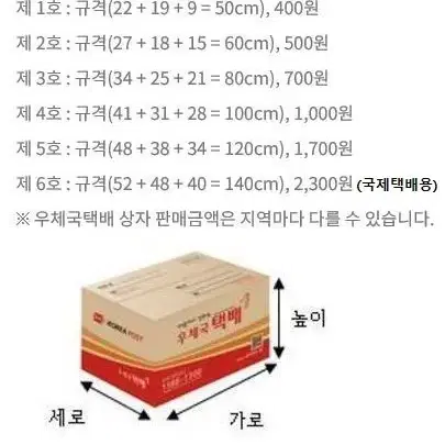 우체국 등기, 택배, 박스사이즈 등