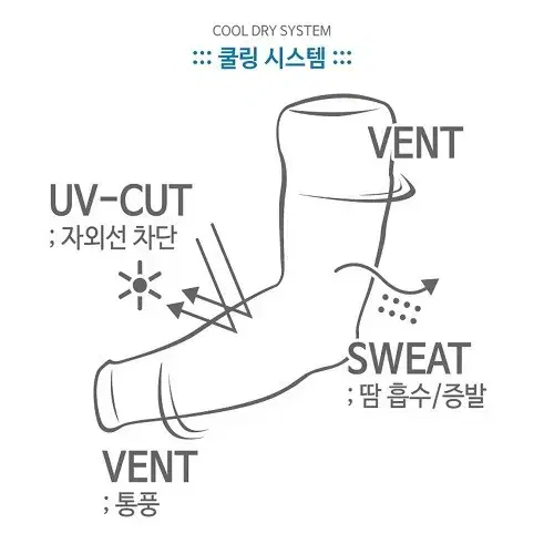 [새상품] 국내산 정품 UV 무봉제 쿨토시 팔토시 자외선차단 토시