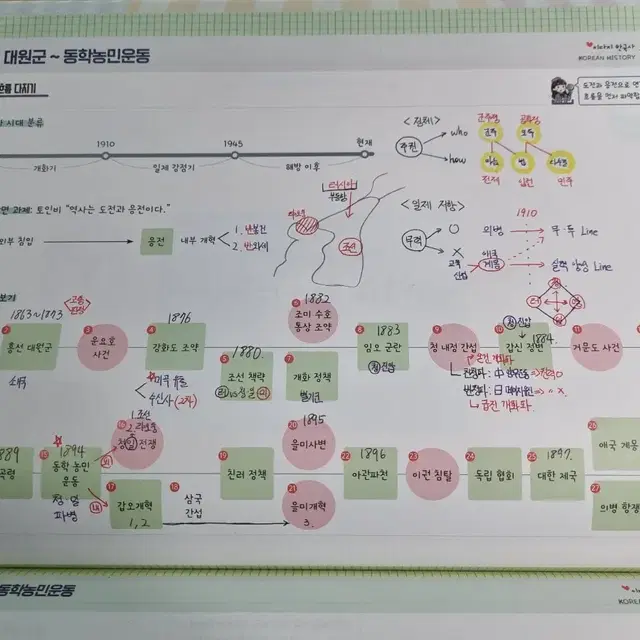 이다지도 확실한 한국사 내신완성 