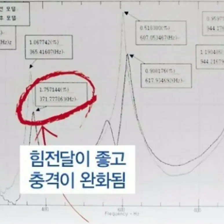 (새상품)(무료배송)골프그립(항균)