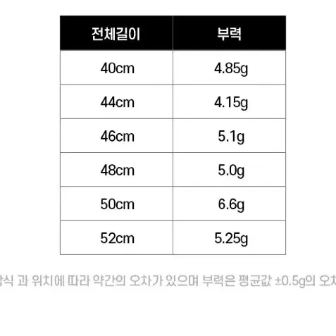 낚시 민물찌 붕어낚시찌 올림찌 새상품 / 무료배송 10개