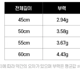 민물낚시 올림찌 총 10개 45cm-60cm 새상품 / 무료배송