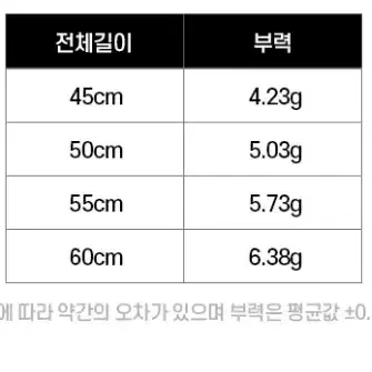 낚시 민물찌낚시 올림찌 45cm - 60cm 총 10개 