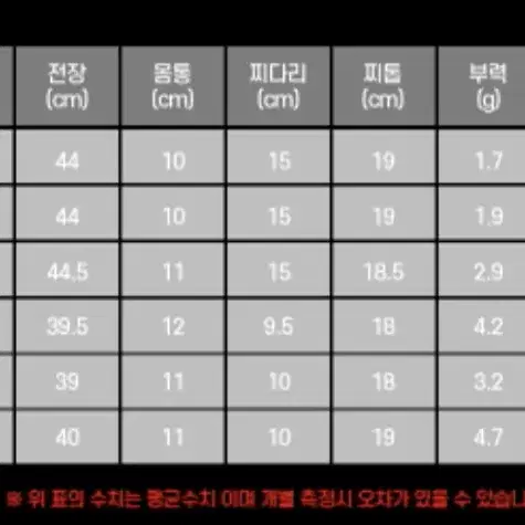 민물전자찌 입질감지기찌 스마트전자찌 5개 새상품 /무료배송