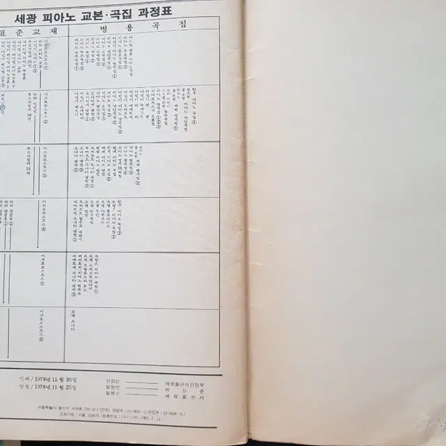 옛날물건 피아노악보 1978년 발행 미크로코스모스 제3권 피아노솔로