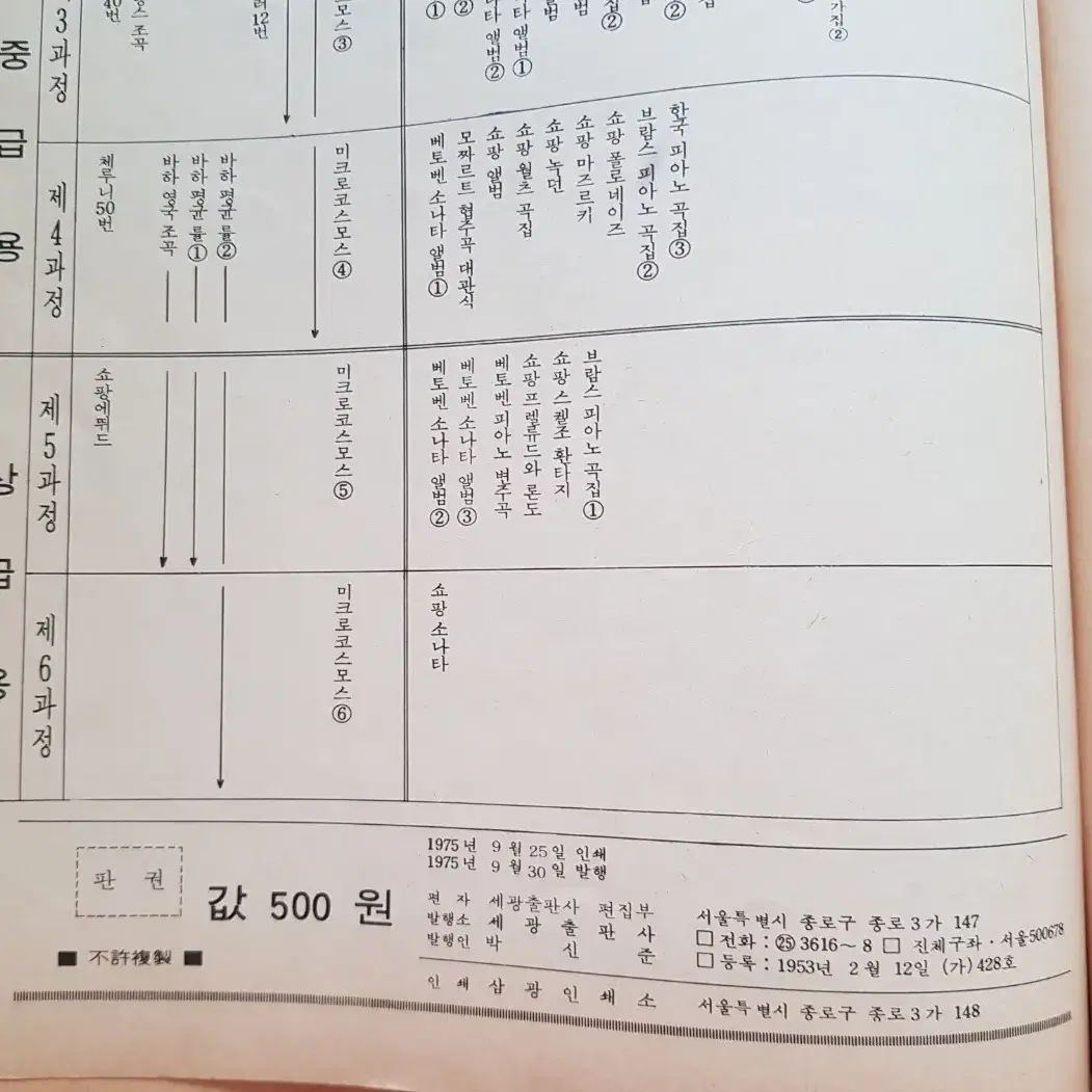 옛날물건 1975년 발행 피아노악보 체르니100번연습곡