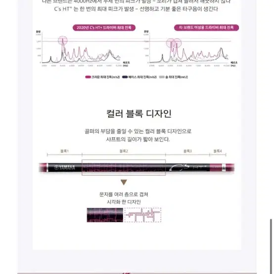 (미개봉) 여성용 야마하 20 Cs HT+ 여성 페어웨이우드 3번 우드