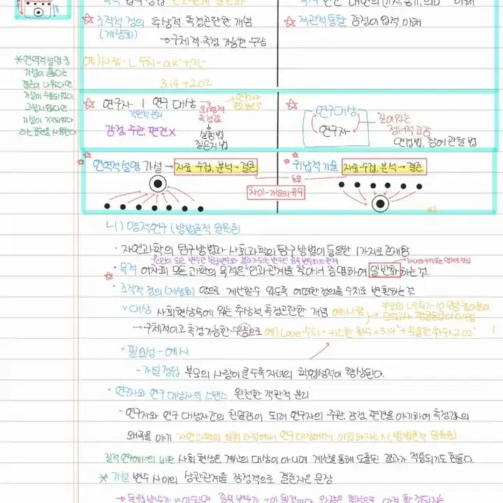 [필기 1위/60p] 김종익 윤성훈 이지영 생윤 사문 필기 PDF