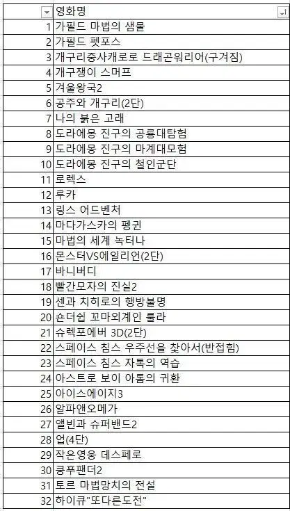 애니메이션 영화 포스터 전단지 모음