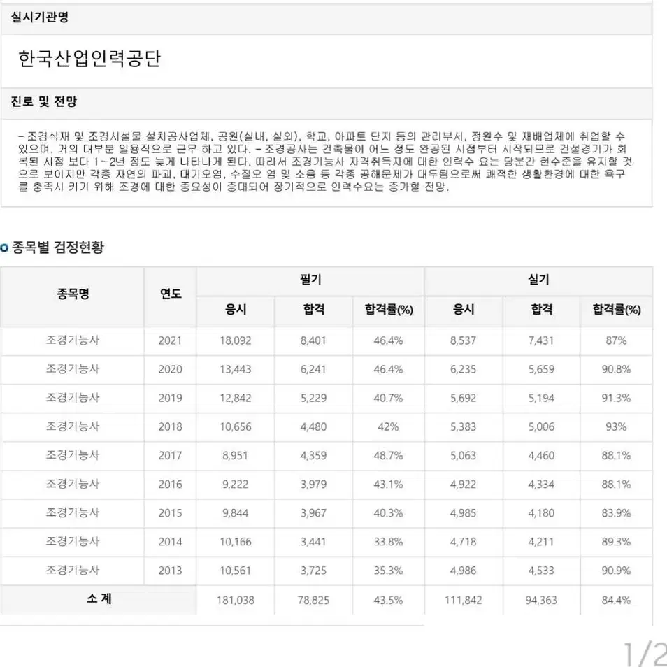 조경 제도용 자(템플릿)-특허권