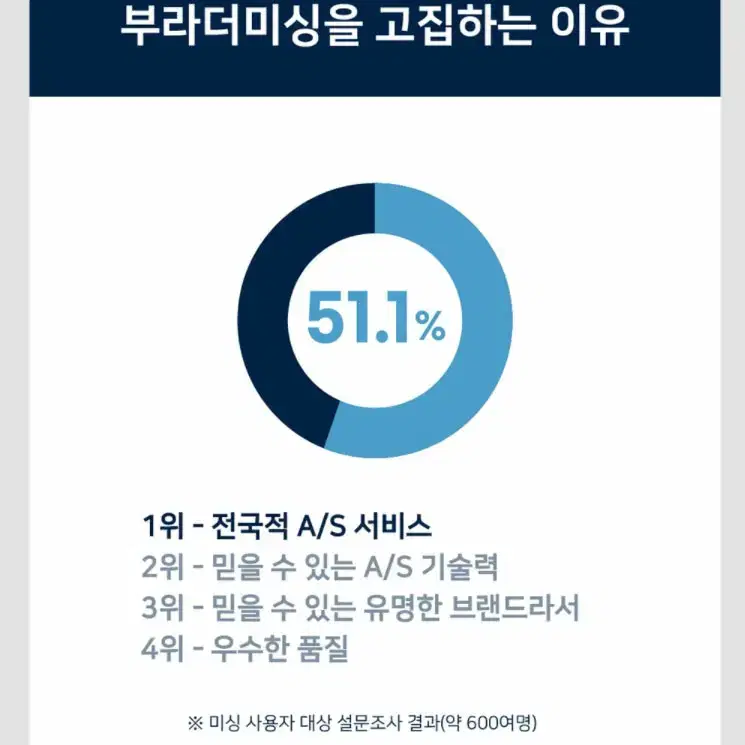 부라더미싱 자수기 부업 창업 인기제품