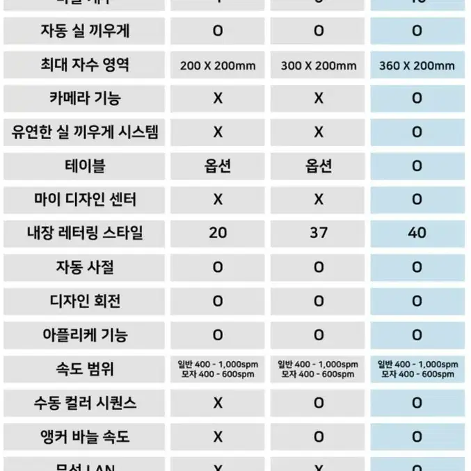 부라더미싱 자수기 부업 창업 인기제품