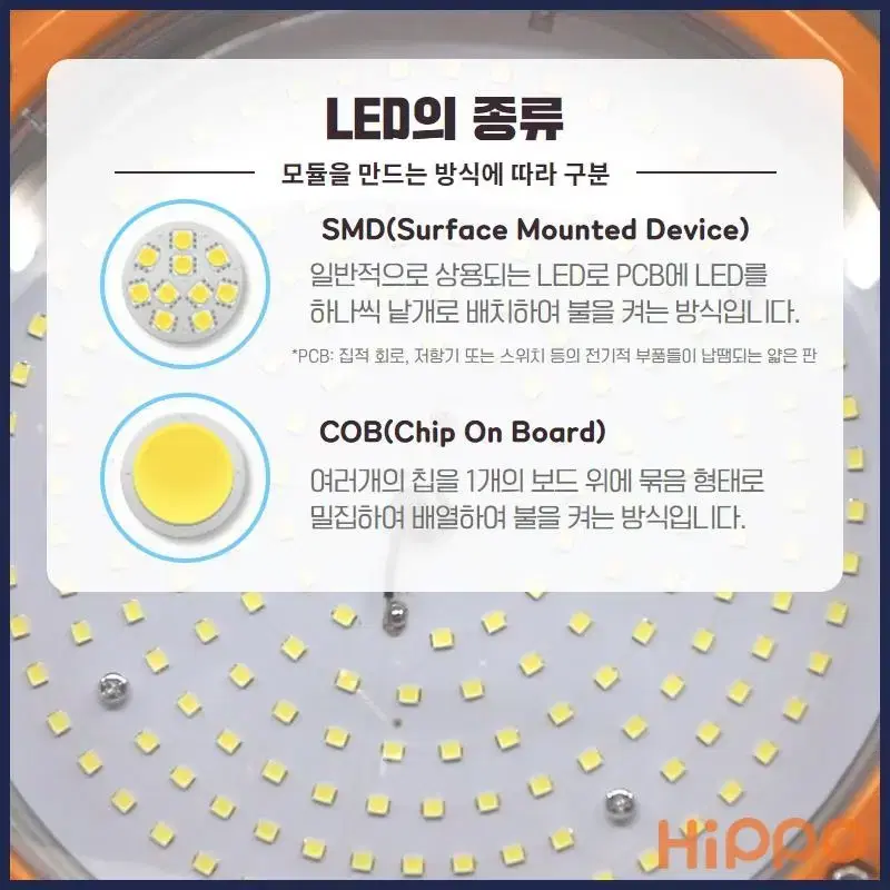 실내. 번호판등. COB T10 LED 6000k White