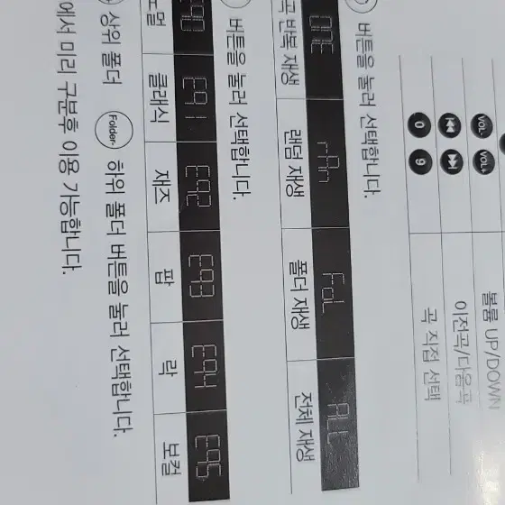 자동차용 블루투스 12V&24V