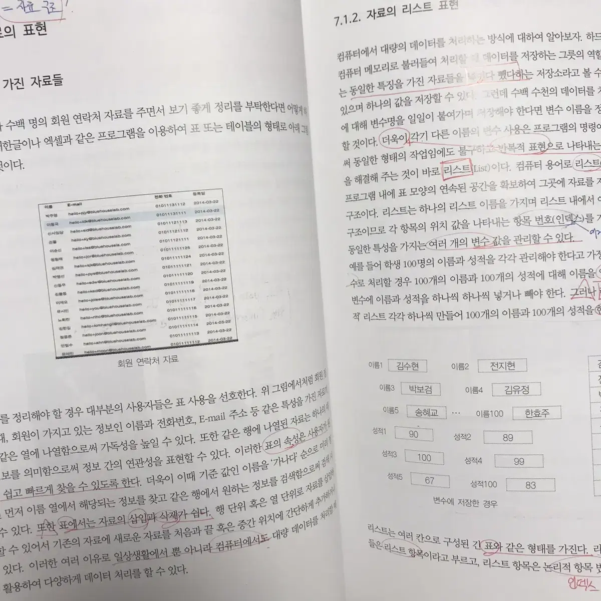 문제 해결을 위한 컴퓨팅 사고 (인문/예술)