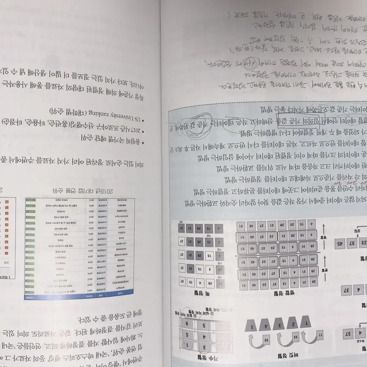 문제 해결을 위한 컴퓨팅 사고 (인문/예술)