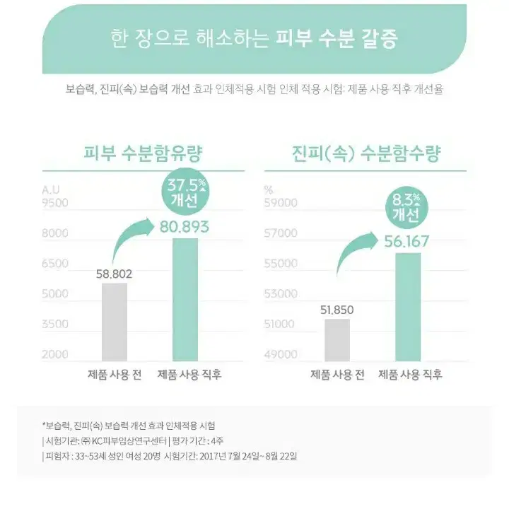 뉴스킨 얼티밋 워터풀 마스크팩 수분빵빵