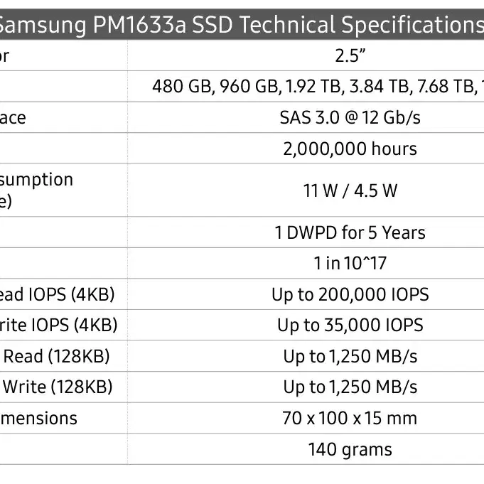 Samsung PM1633a 3.84TB SAS SSD