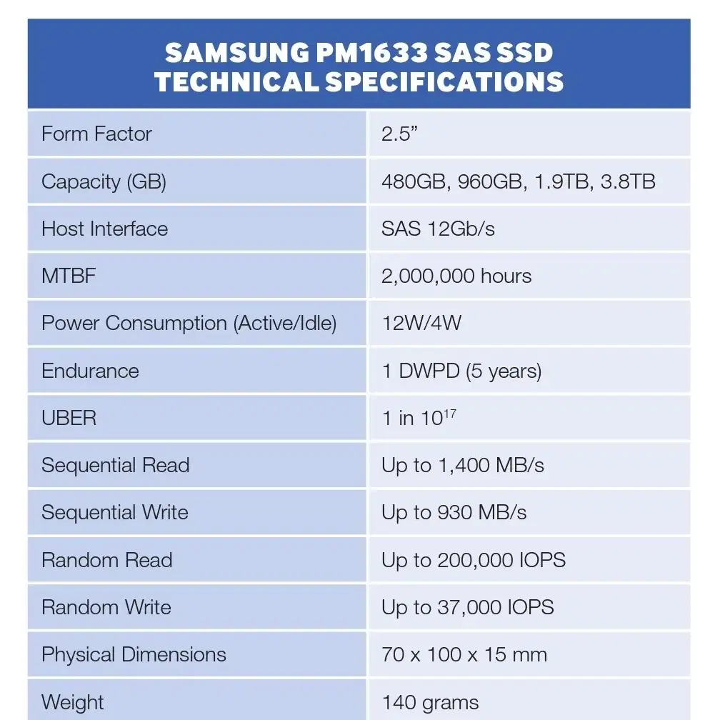 Samsung PM1633 3.84TB SAS SSD