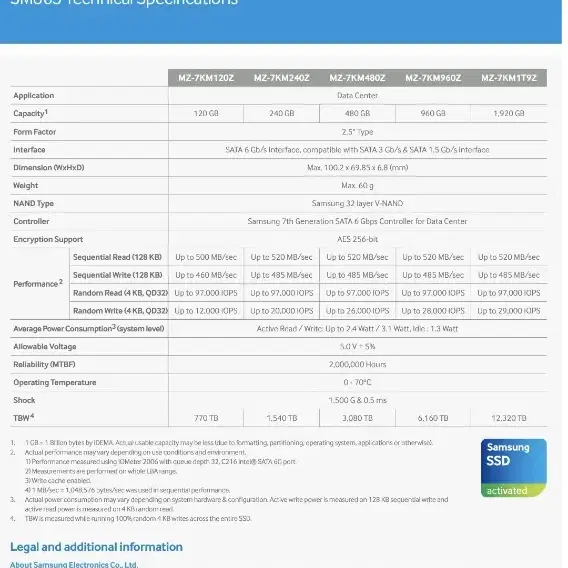 Samsung SM863 SATA 1.92TB