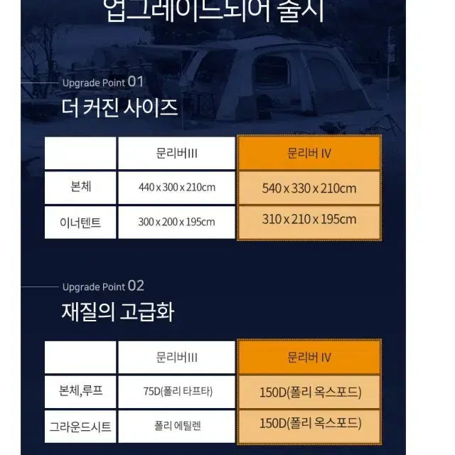 코베아 문리버4  터널형 4인용 텐트 미개봉박스 왕창세일해요