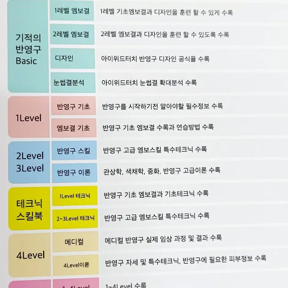 책 도서 기적의 반영구 디자인과 눈썹결을 한번에 잡는 반영구 서적