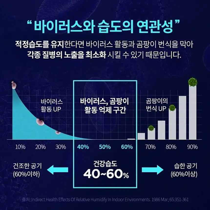 타워형 가습기 UV살균 초음파 굴뚝 사무실 무소음 거실 원룸 저소음