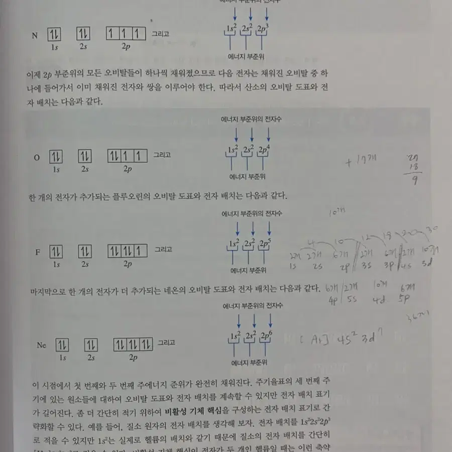 일반화학의 기초