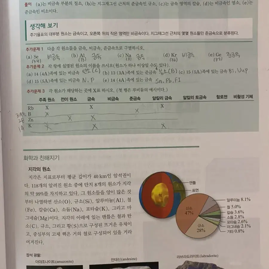 일반화학의 기초