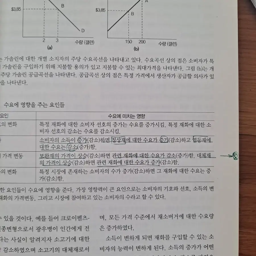 글로벌 경제 이슈와 정책